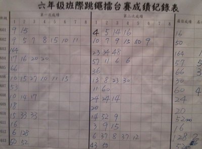 2012-05-09_六年級團體跳繩比賽_成績紀錄表.jpg