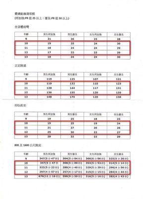 體適能測驗常模（9-13）.jpg