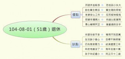 104-08-01（51歲）退休.jpg