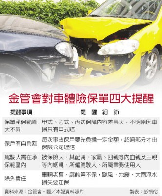 金管會對車體險保單四大提醒.jpg