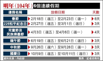 國假補休多6天 明年放115天假.jpg