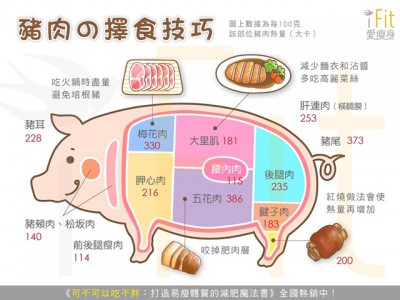 豬肉的擇食技巧.jpg