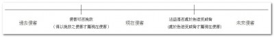 侵害的現在性.jpg