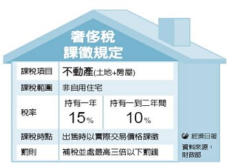 稅奢侈.jpg