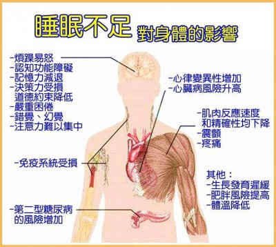 睡眠不足對身體的影響.jpg