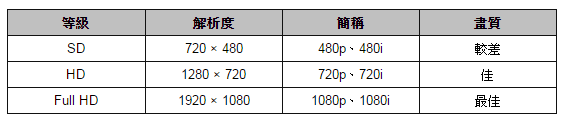 要如何確認影片的解析度03.png