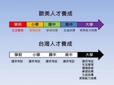 比較歐美及台灣人才養成.jpg