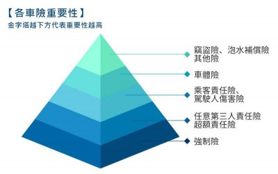 各車險重要性01.jpg