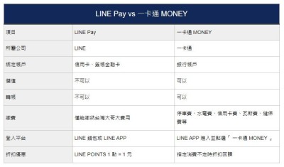 LINE Pay 和一卡通 MONEY 差異表.jpg
