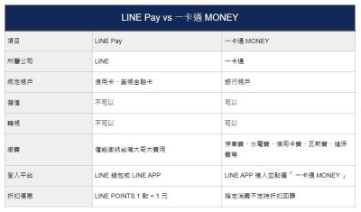 LINE Pay 和一卡通 MONEY 差異表.jpg