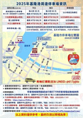 2025基隆港週邊停車場資訊