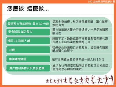 膽固醇照顧計劃.png