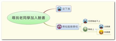 尋找老同學加入臉書.jpg