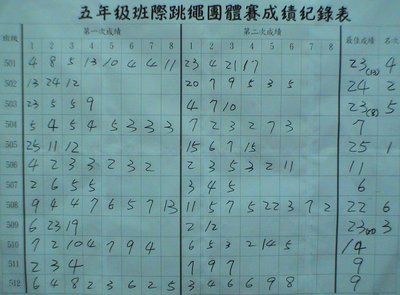 20120502_團體跳繩比賽_成績紀錄表.jpg