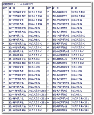 1010602 新北市中小學游泳錦標賽競賽程序表-國小組.png