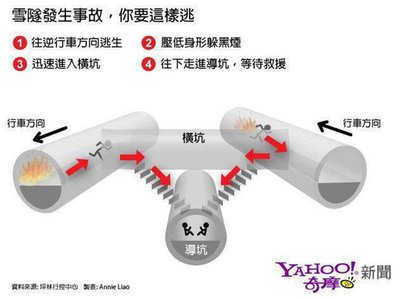 雪隧發生事故，你要這樣逃.jpg