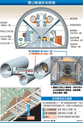 雪隧隧道安全設施.jpg