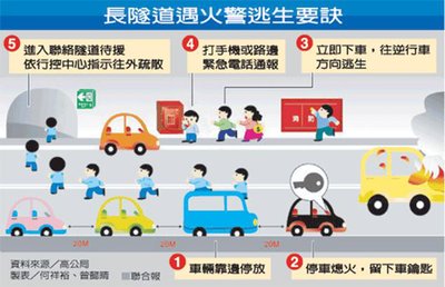 長隧道遇火警逃生要訣.jpg